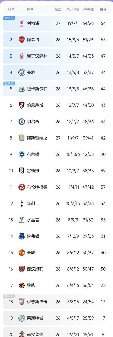 风云突变皇家马德里今夜扳平良机，英超版图或变，悬念犹存，控场能力受关注-九游体育