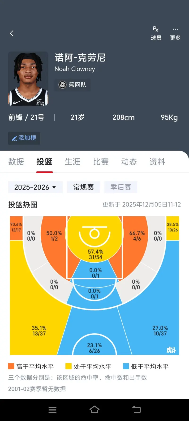 包含冲刺阶段莱比锡调整名单以备NBA季后赛；状态回暖环节打磨；赛场秩序良好；数据趋势出现新变化的词条-九游体育