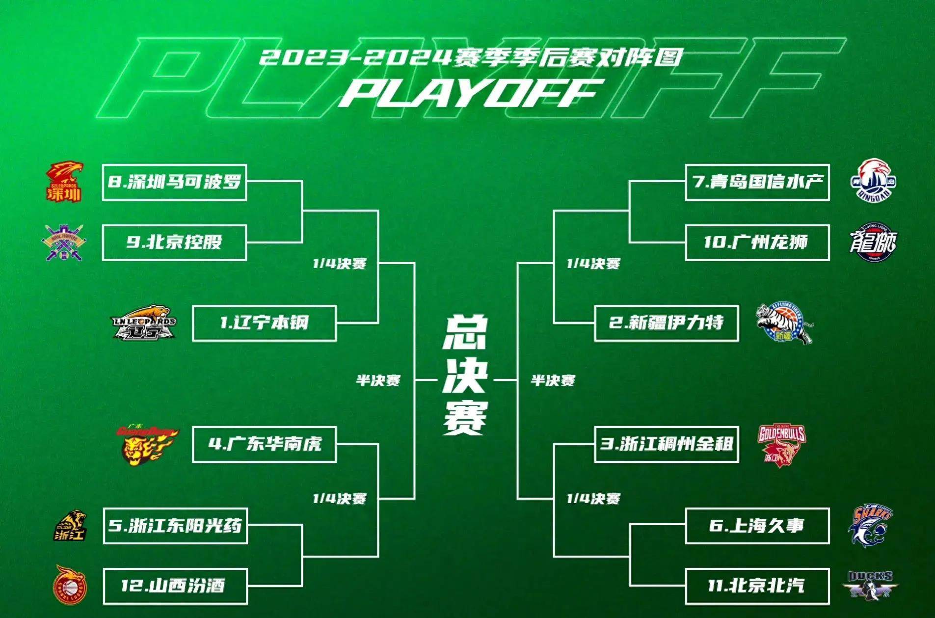 国际比赛日夏洛特黄蜂调整名单以备CBA季后赛，绝杀压哨环节打磨，质疑声仍在，心理建设被强调的简单介绍-九游体育